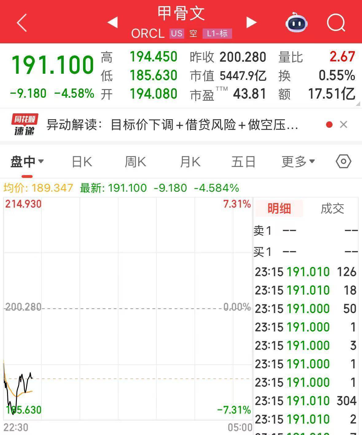 英伟达大跌<strong></p>
<p>证券分析师陈建平</strong>,市值蒸发超2万亿元!发生了什么?布油、美油跌超2%