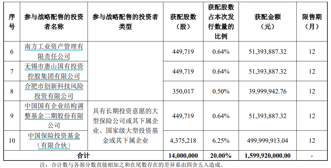 申购倍数超4000倍<strong></p>
<p>证券分析师陈建平</strong>，摩尔线程中签结果出炉