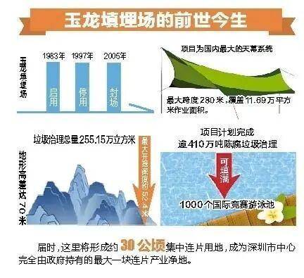 深圳110米高“垃圾山”连根拔起<strong></p>
<p>招商证券股票交易佣金</strong>！你以为的“负资产”被盘活了！