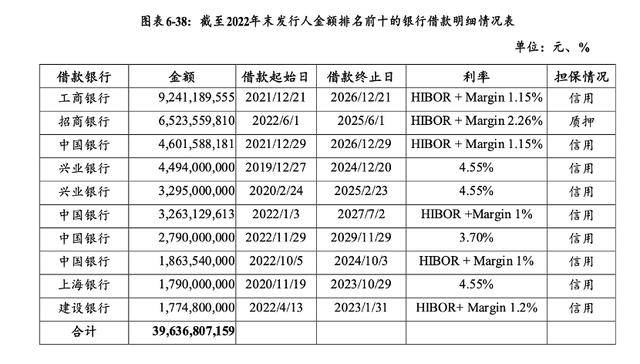 万科贷款超2600亿<strong></p>
<p>招商证券股票交易佣金</strong>,机构称债务风险对银行体系影响有限
