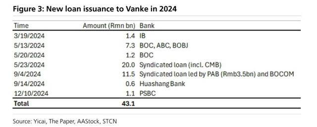 万科贷款超2600亿<strong></p>
<p>招商证券股票交易佣金</strong>,机构称债务风险对银行体系影响有限