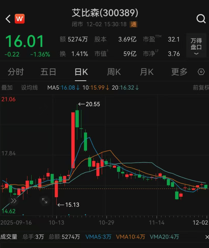 52岁董事长投票反对自己连任：不满意薪酬<strong></p>
<p>招商证券股票交易佣金</strong>！