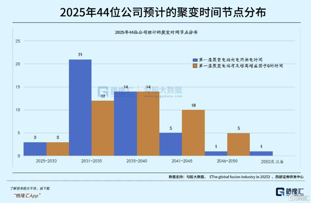 可控核聚变突破在即<strong></p>
<p>中航证券昆明营业部</strong>，重构全球能源格局！