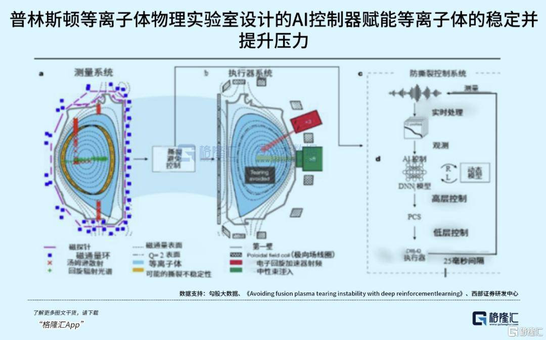 可控核聚变突破在即<strong></p>
<p>中航证券昆明营业部</strong>，重构全球能源格局！