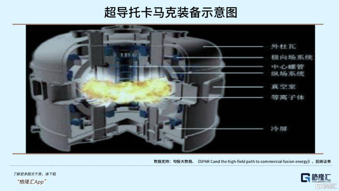 可控核聚变突破在即<strong></p>
<p>中航证券昆明营业部</strong>，重构全球能源格局！