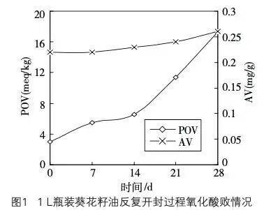 6种东西<strong></p>
<p>中航证券昆明营业部</strong>,没过保质期就“坏了”?赶紧看看,别拿全家健康开玩笑