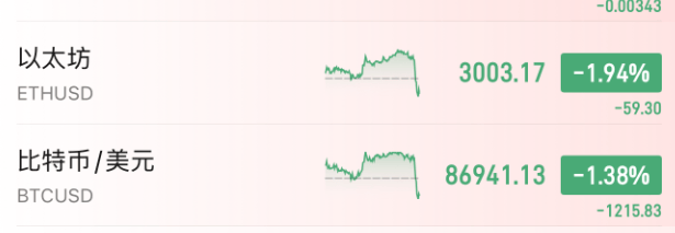 今夜<strong></p>
<p>厦门证券营业部排名</strong>,跳水!美联储主席,重大突发