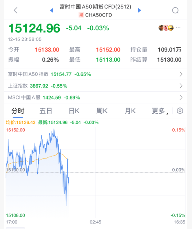 今夜<strong></p>
<p>厦门证券营业部排名</strong>,跳水!美联储主席,重大突发