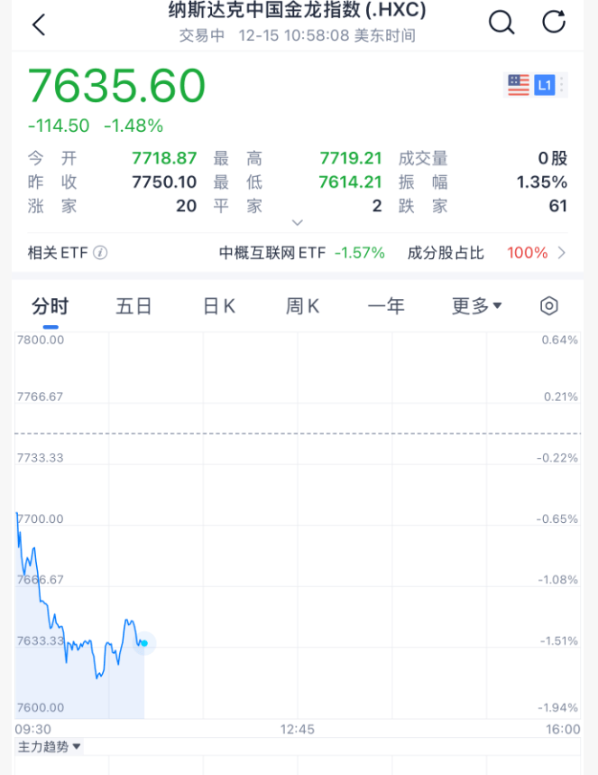 今夜<strong></p>
<p>厦门证券营业部排名</strong>,跳水!美联储主席,重大突发