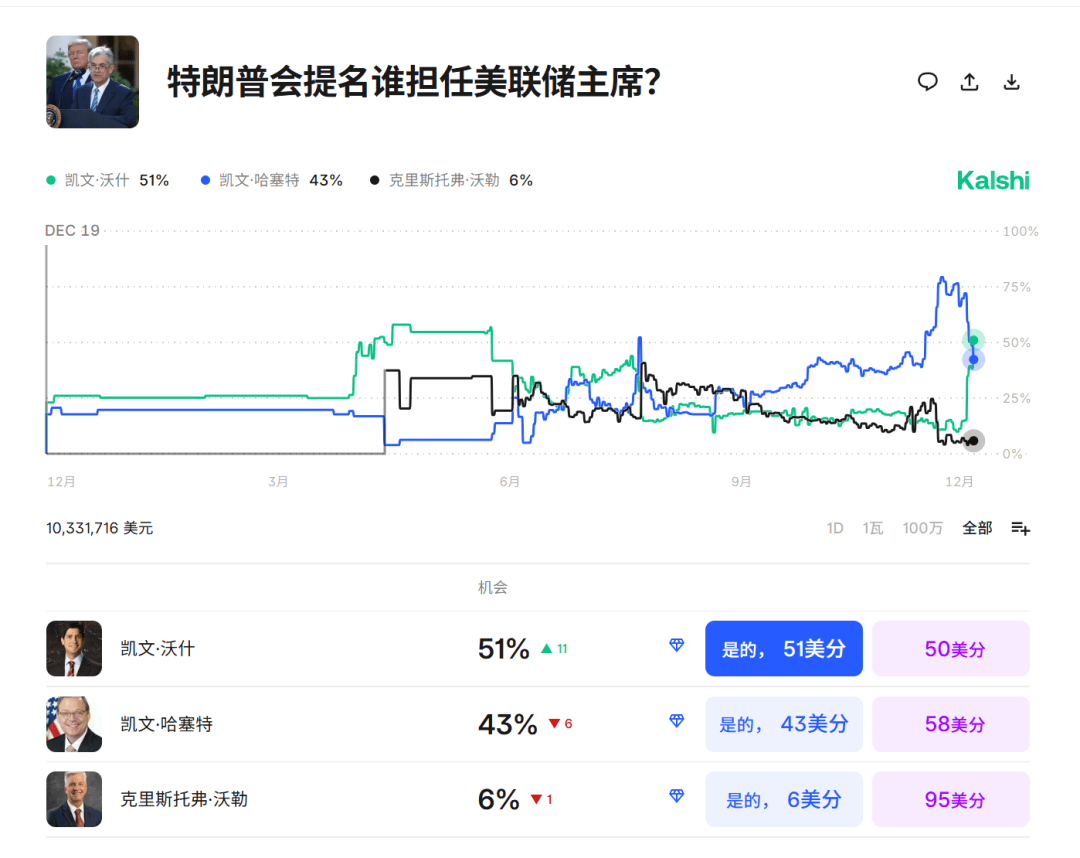 今夜<strong></p>
<p>厦门证券营业部排名</strong>,跳水!美联储主席,重大突发