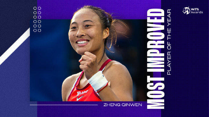 蝉联人气女王<strong></p>
<p>厦门证券营业部排名</strong>!郑钦文再次当选WTA最受欢迎单打球员