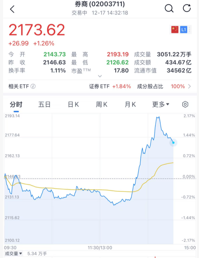 沸腾！刚刚<strong></p>
<p>德传附子证券投资基金</strong>，A股暴力拉升！原因找到了