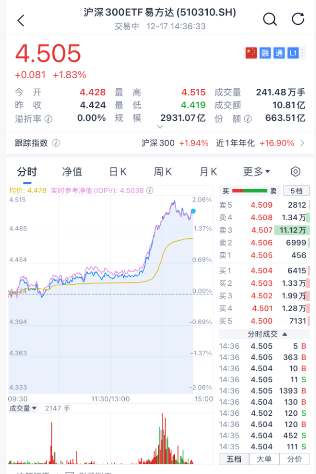 沸腾！刚刚<strong></p>
<p>德传附子证券投资基金</strong>，A股暴力拉升！原因找到了