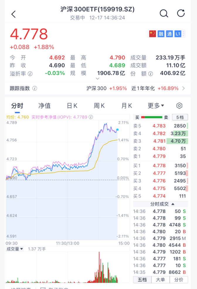 沸腾！刚刚<strong></p>
<p>德传附子证券投资基金</strong>，A股暴力拉升！原因找到了