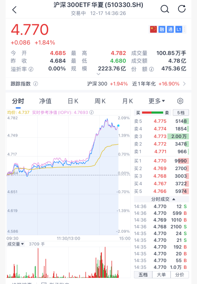 沸腾！刚刚<strong></p>
<p>德传附子证券投资基金</strong>，A股暴力拉升！原因找到了