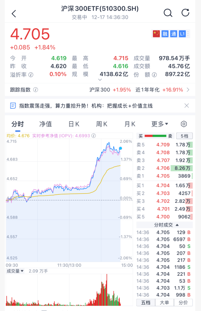 沸腾！刚刚<strong></p>
<p>德传附子证券投资基金</strong>，A股暴力拉升！原因找到了