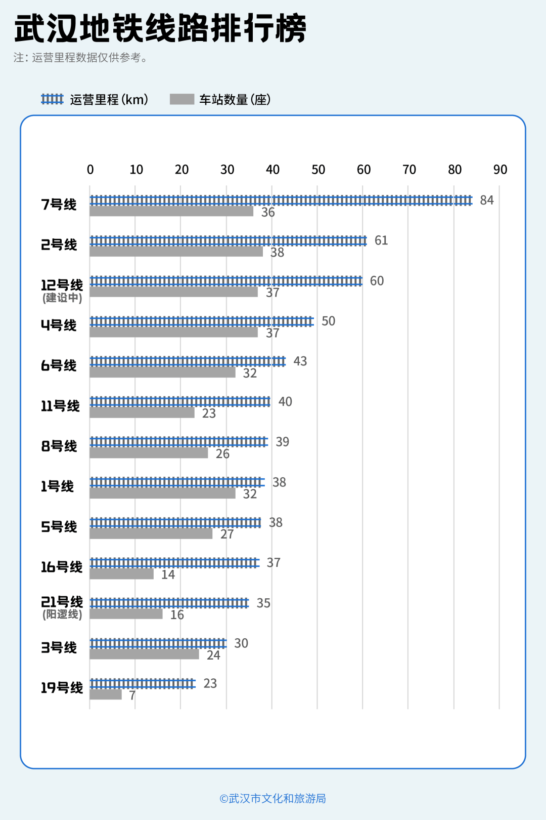 亚洲第一<strong></p>
<p>德传附子证券投资基金</strong>，世界第二，武汉地铁环线王有多牛？