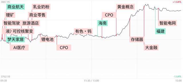 每日收评创业板指放量涨超3%<strong></p>
<p>德传附子证券投资基金</strong>,算力硬件股集体反弹,大金融午后异动拉升