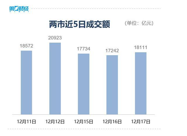 收盘丨A股三大指数集体反弹<strong></p>
<p>德传附子证券投资基金</strong>，大金融板块午后发力