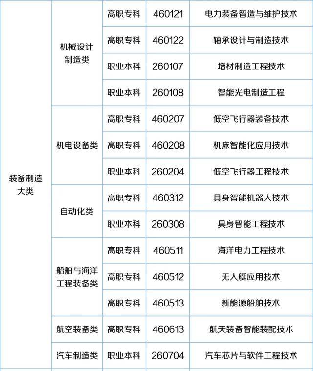 57个新专业来了<strong></p>
<p>德传附子证券投资基金</strong>!包含低空经济、养老、托育等!