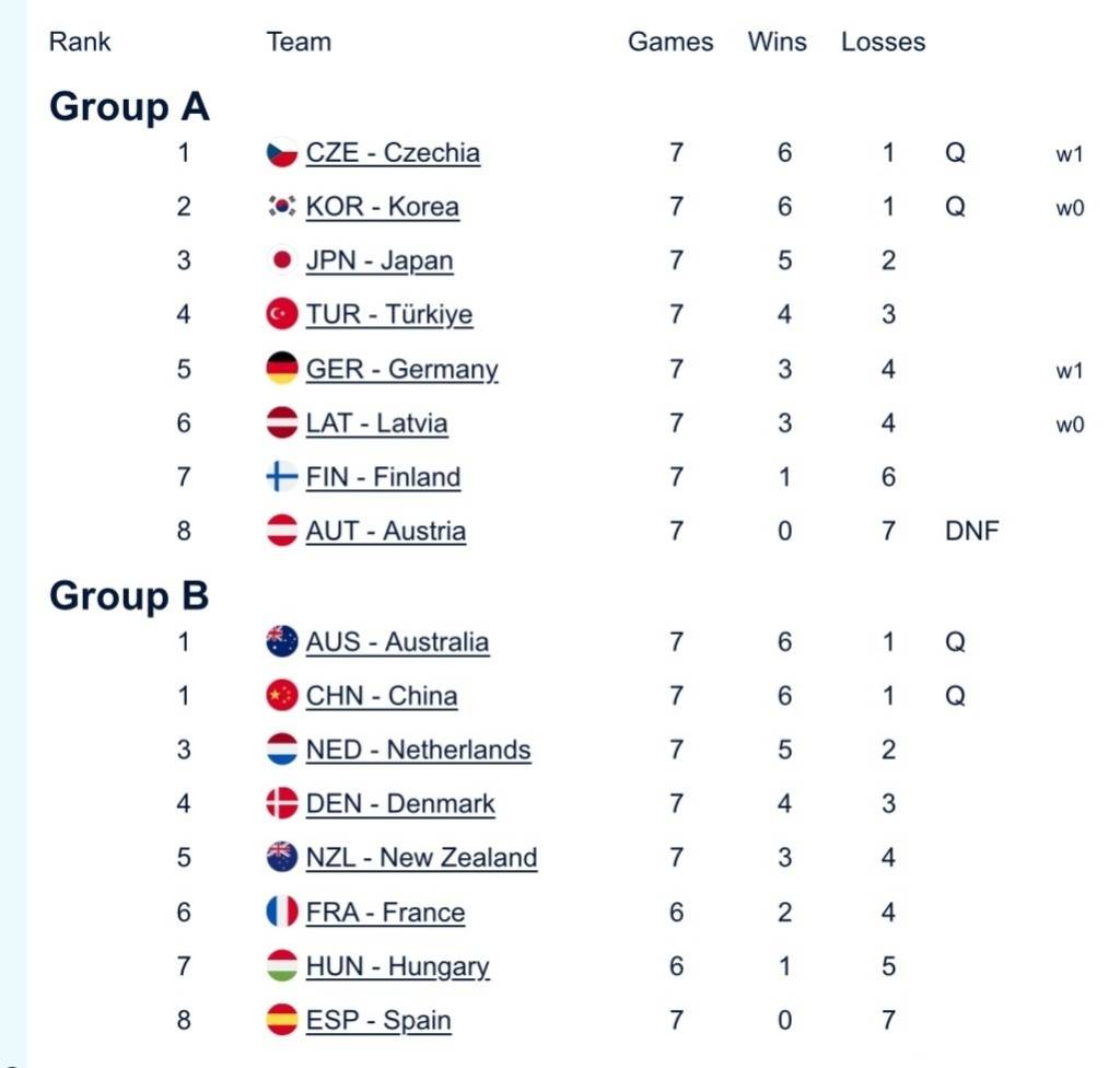 中国混双冰壶小组第二出线<strong></p>
<p>华西证券交易行情</strong>，需连赢两场附加赛才能晋级冬奥会