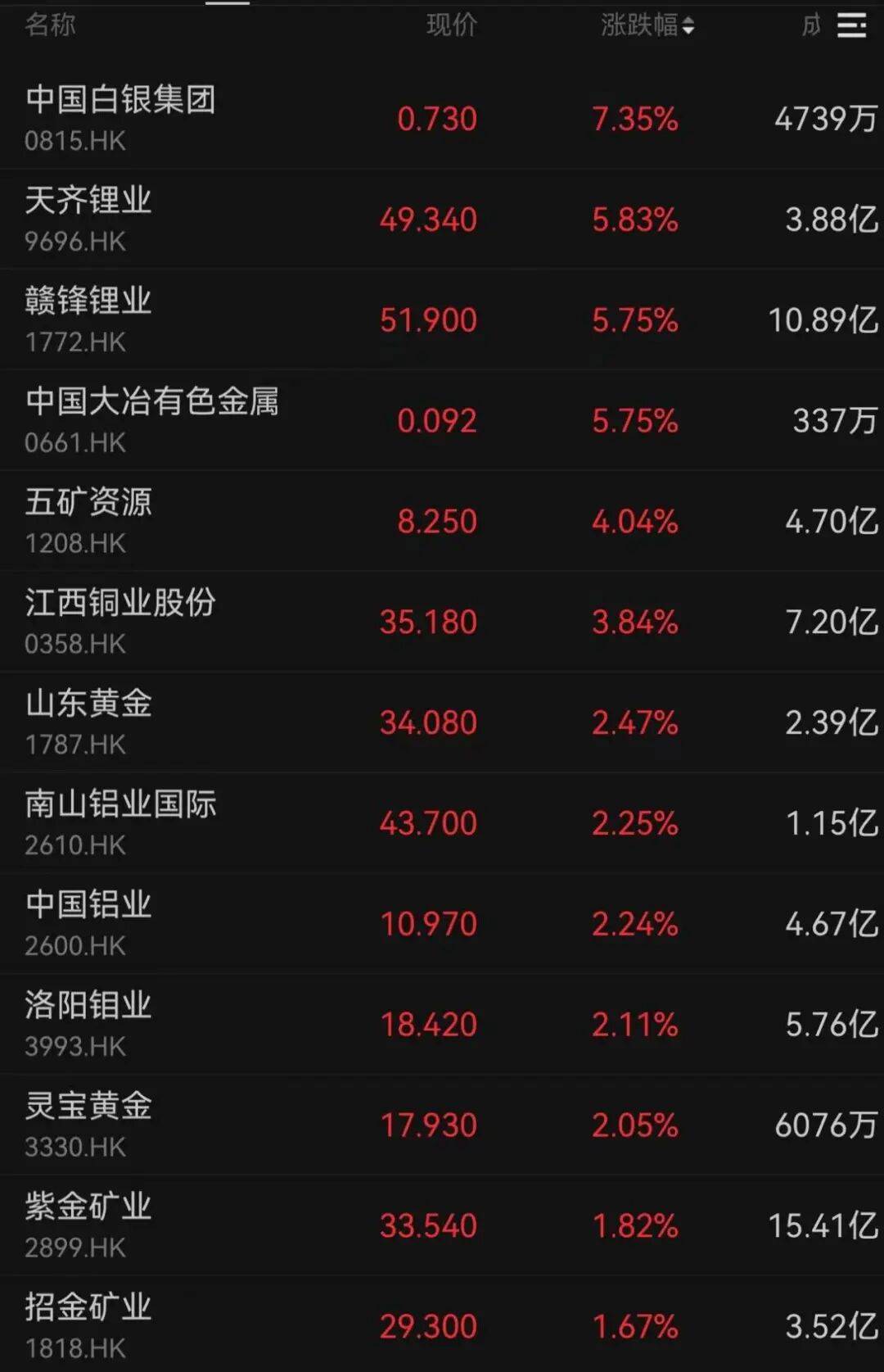 午后大反攻!张忆东:冬至前后或将利空出尽<strong></p>
<p>华西证券交易行情</strong>,现在撒种,明年一定有丰厚收获!四条主线来了