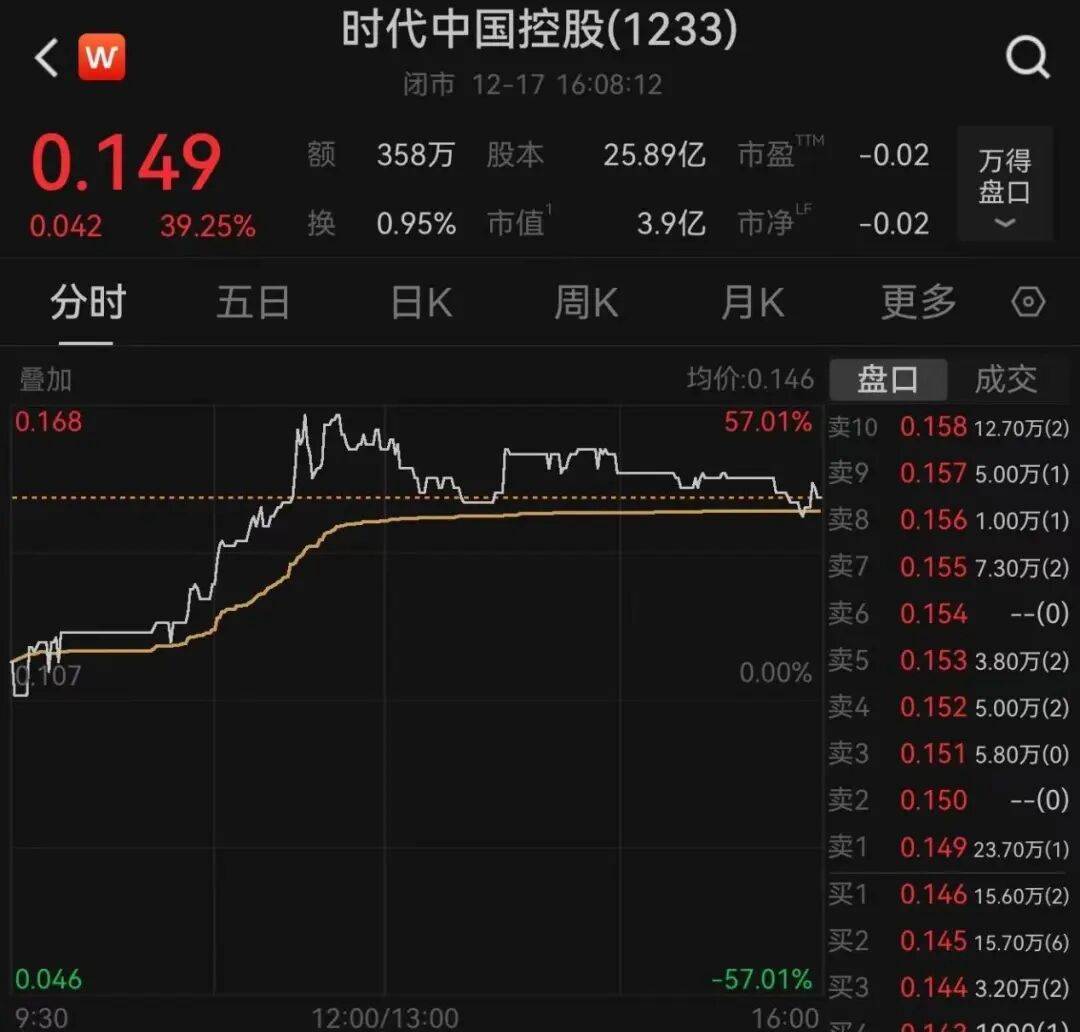 午后大反攻!张忆东:冬至前后或将利空出尽<strong></p>
<p>华西证券交易行情</strong>,现在撒种,明年一定有丰厚收获!四条主线来了