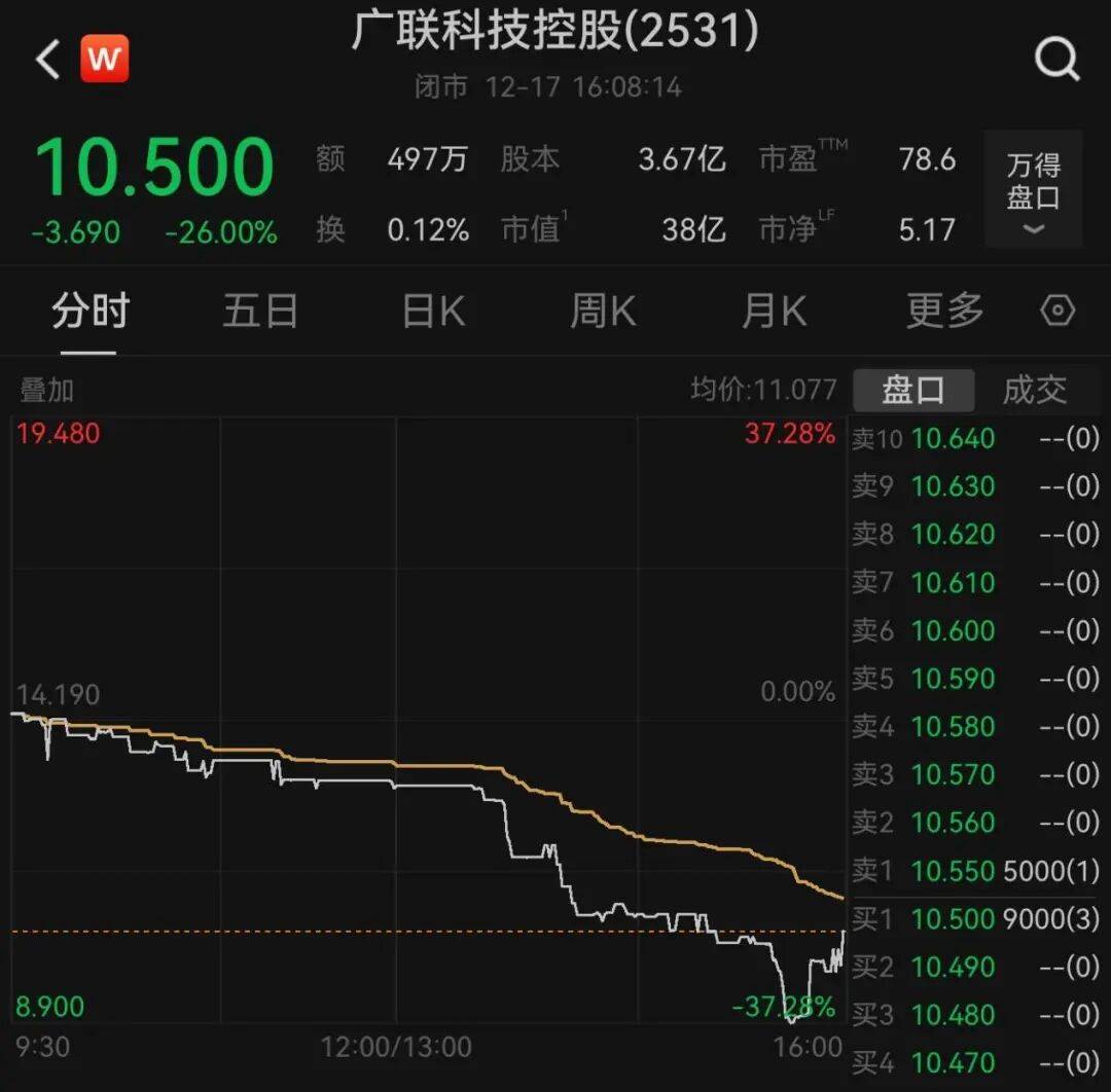 午后大反攻!张忆东:冬至前后或将利空出尽<strong></p>
<p>华西证券交易行情</strong>,现在撒种,明年一定有丰厚收获!四条主线来了