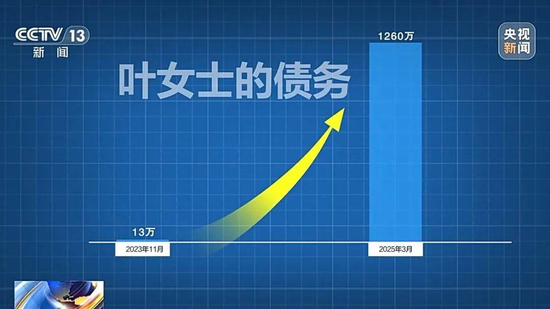 借款13万<strong></p>
<p>华西证券交易行情</strong>，1年半后利滚利要还近1300万！“套路贷”陷阱细节披露→