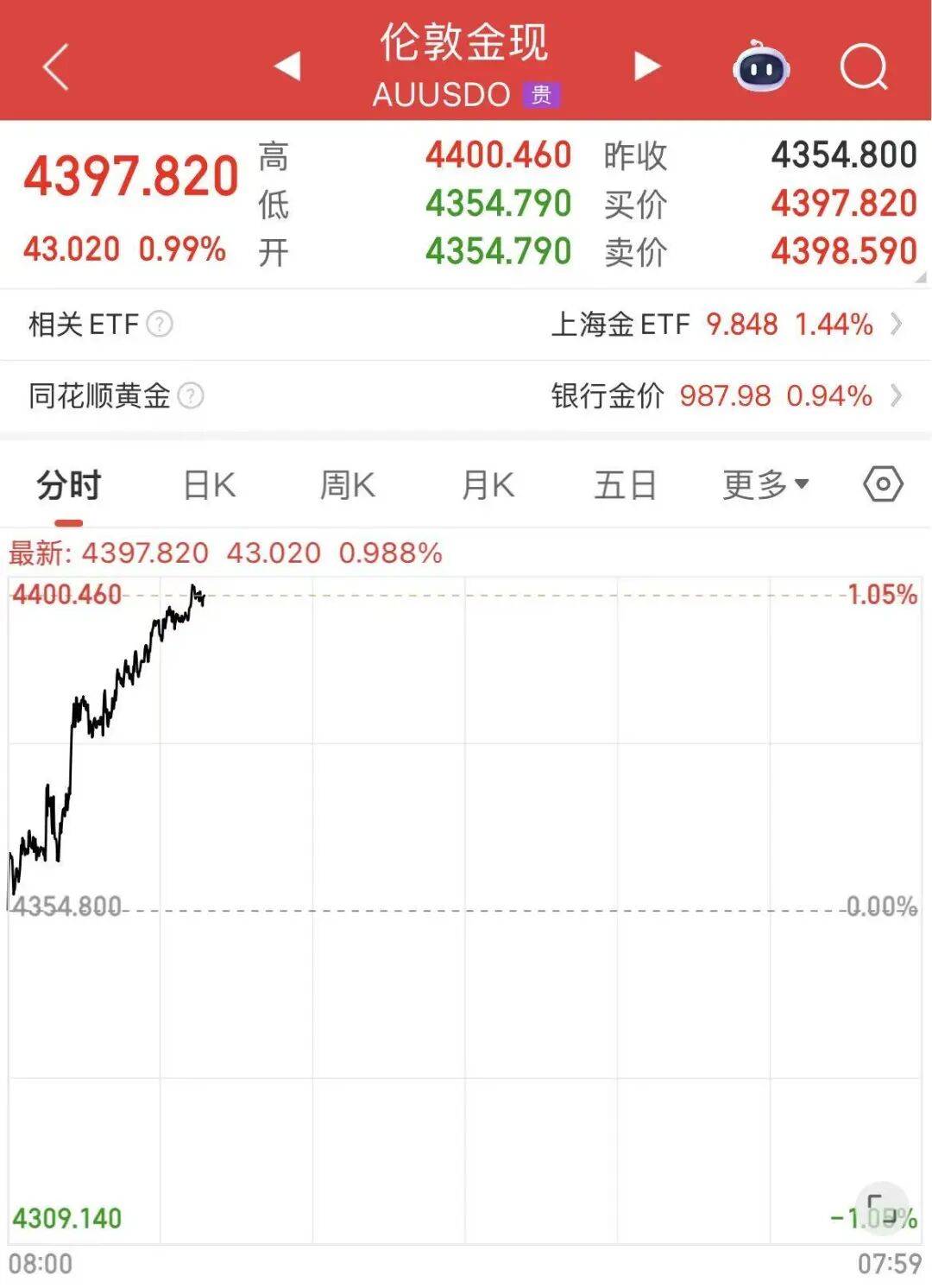 黄金白银<strong></p>
<p>证券从业资格考试介绍</strong>，联袂创历史新高