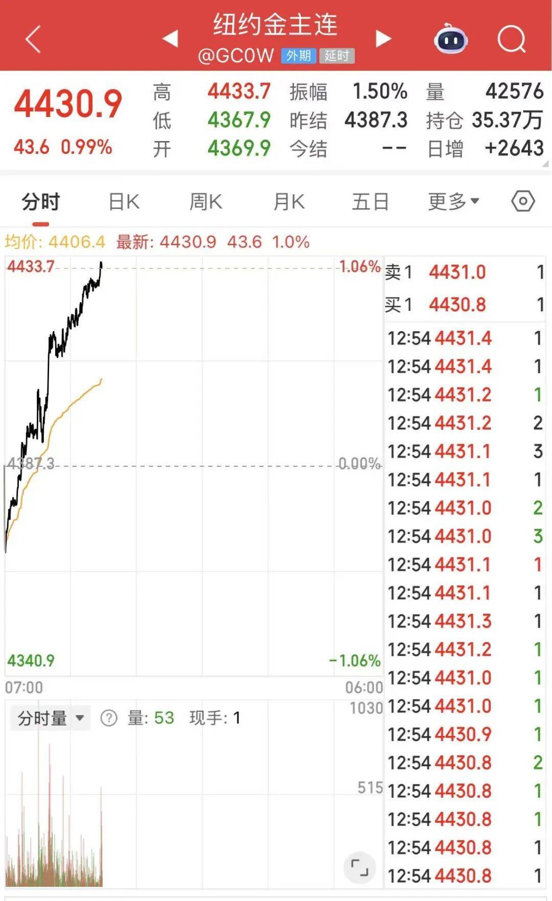 黄金白银<strong></p>
<p>证券从业资格考试介绍</strong>，联袂创历史新高