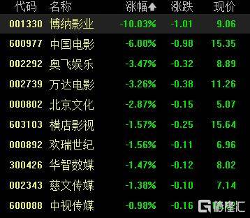 A股收评：沪指重返3900点<strong></p>
<p>证券从业资格考试介绍</strong>，超百股涨停！海南板块爆发