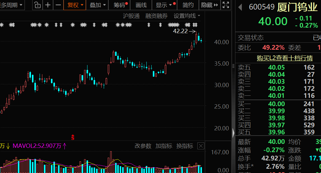 价格暴涨28.8万元/吨<strong></p>
<p>证券从业资格考试介绍</strong>,600549,历史新高!