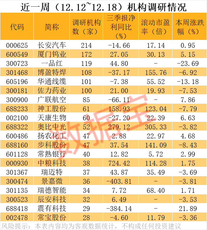 价格暴涨28.8万元/吨<strong></p>
<p>证券从业资格考试介绍</strong>,600549,历史新高!