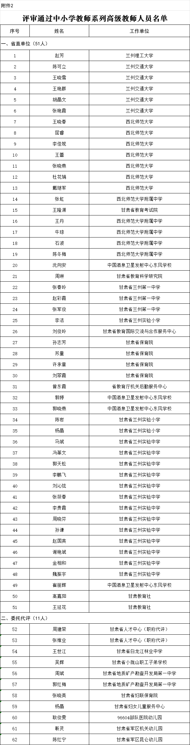 公示<strong></p>
<p>衢州证券公司哪家好</strong>！甘肃这419名教师获评正高级、高级职称