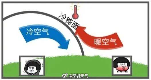 广东将出现冰冻！冷空气杀到<strong></p>
<p>衢州证券公司哪家好</strong>，深圳最低温仅10℃！还有大风+降雨