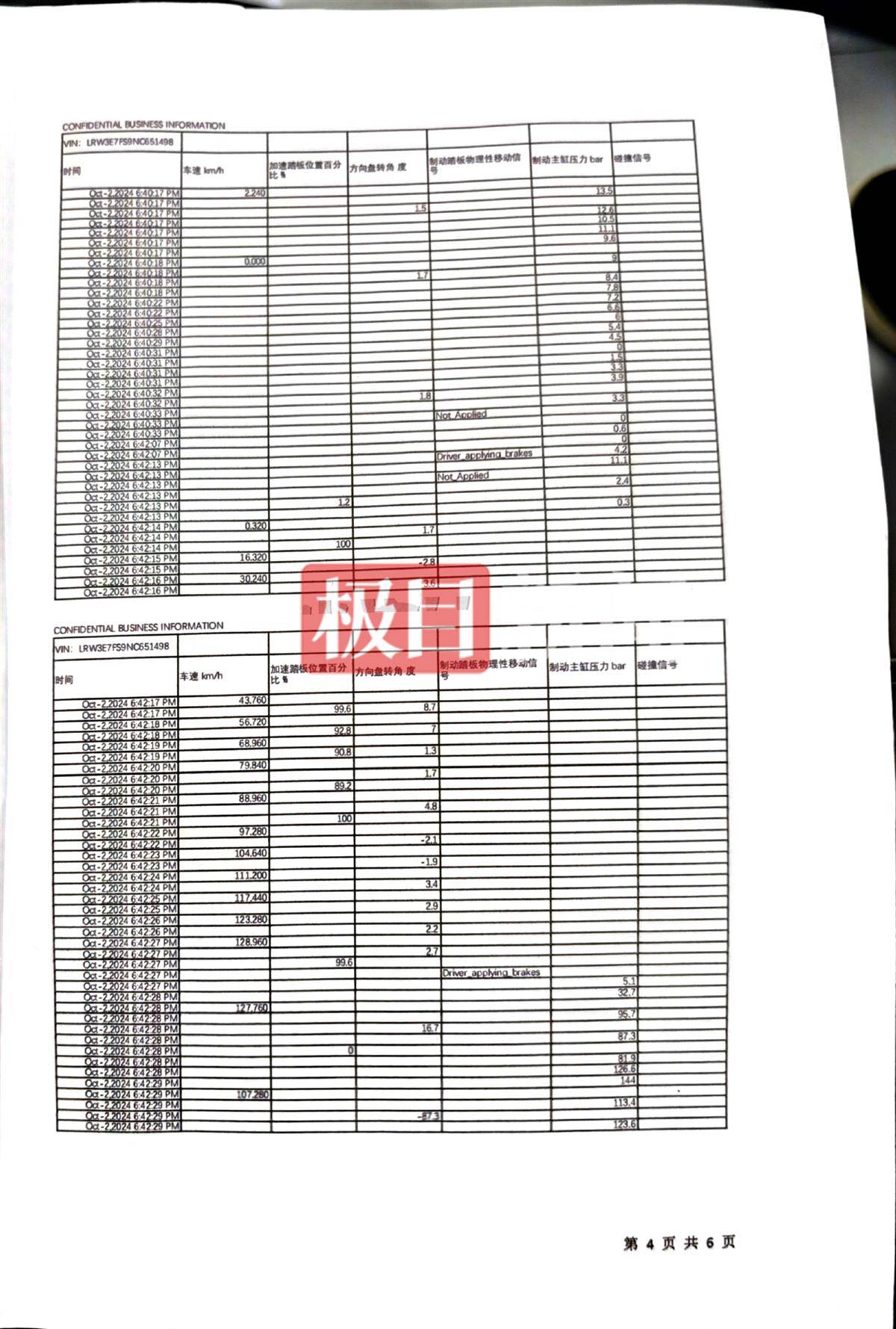 14秒连续加速<strong></p>
<p>金融界和证券之星</strong>，两脚踩到底的油门，“景德镇一家三口被撞亡案”背后的罪名之争