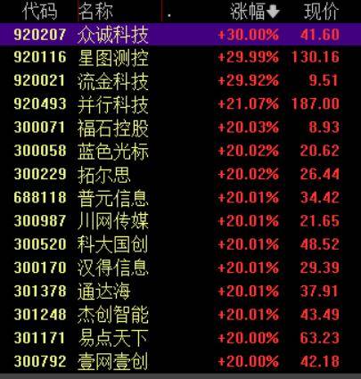收盘丨沪指涨超1%走出17连阳<strong></p>
<p>太平洋证券swot分析</strong>，市场成交额超3.6万亿创历史新高