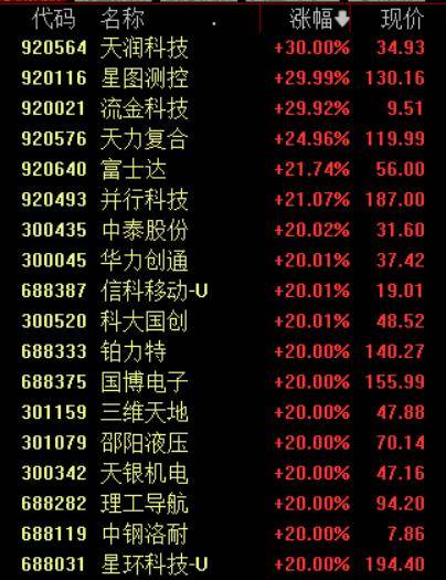 收盘丨沪指涨超1%走出17连阳<strong></p>
<p>太平洋证券swot分析</strong>，市场成交额超3.6万亿创历史新高