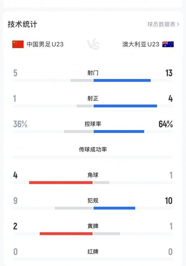不踢传控的安东尼奥绝对肚里有货<strong></p>
<p>太平洋证券swot分析</strong>，中国U23丑陋赢球背后其实是“看菜下饭”
