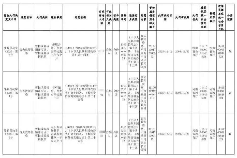 与学生有不正当关系、挪用公款、组织考试作弊等<strong></p>
<p>太平洋证券swot分析</strong>，河南五名大学教师被处罚