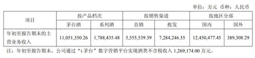 茅台回应马年生肖酒印错字<strong></p>
<p>证券交易结算资金余额</strong>，“昴”字被印为“昂”：属实，已第一时间加班加点修改