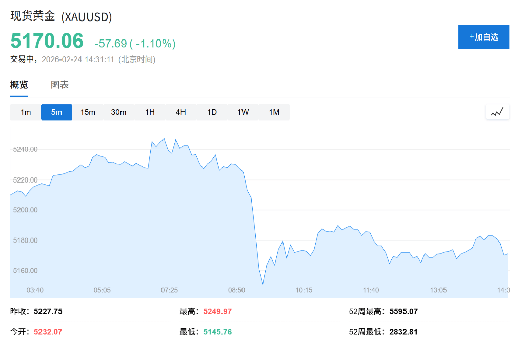 AI恐慌交易降温<strong></p>
<p>证券投资学实习报告</strong>，亚洲芯片股创历史新高，金银回落，伦铜上涨2%，比特币深跌