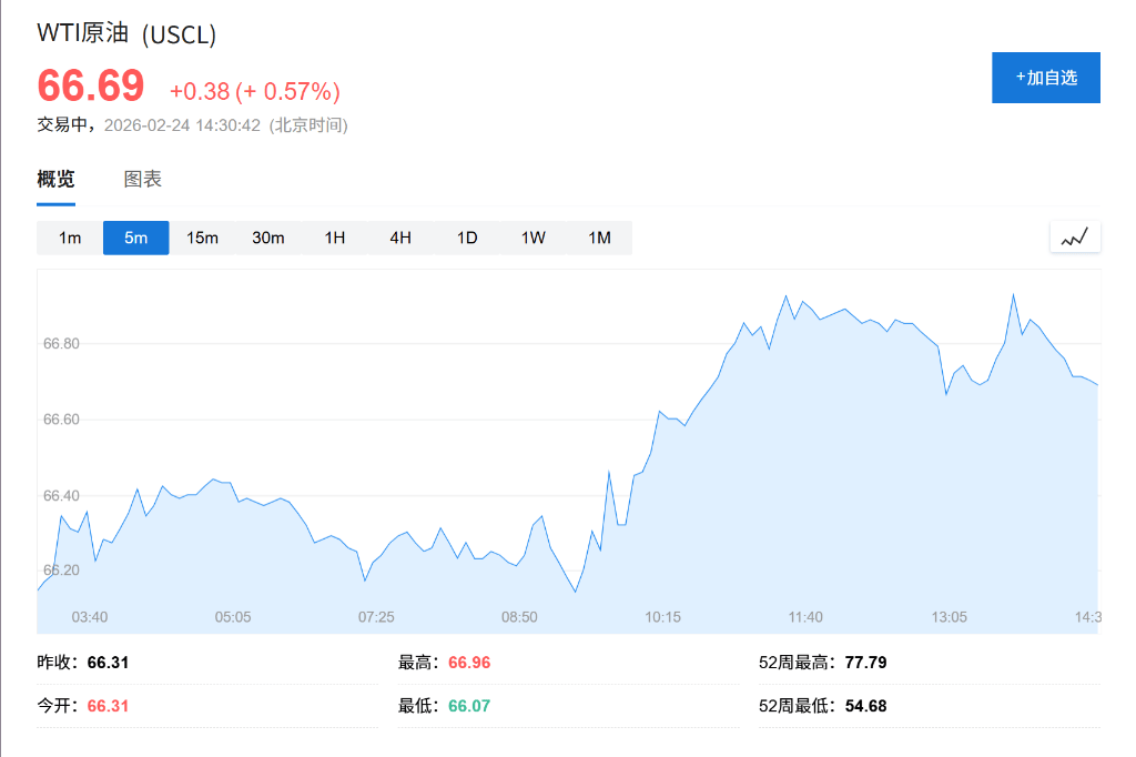 AI恐慌交易降温<strong></p>
<p>证券投资学实习报告</strong>，亚洲芯片股创历史新高，金银回落，伦铜上涨2%，比特币深跌