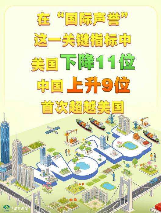 这份榜单亮了:中国上升9位<strong></p>
<p>安信证券最近研究报</strong>,美国下降11位