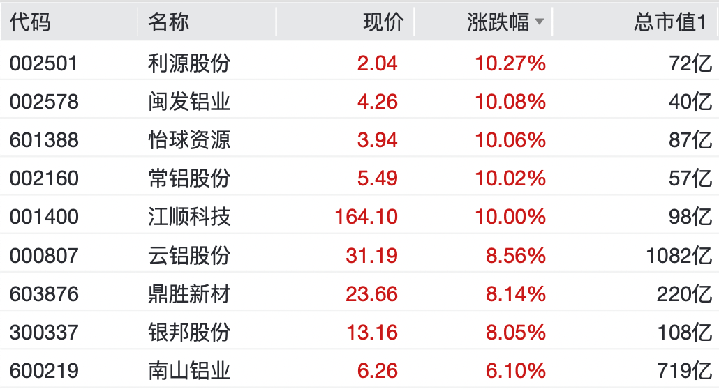 A股<strong></p>
<p>丹阳有哪些证券公司</strong>，大反弹！“涨停潮”来了！