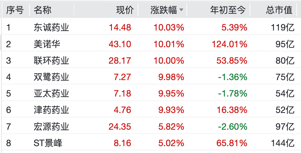A股<strong></p>
<p>丹阳有哪些证券公司</strong>，大反弹！“涨停潮”来了！