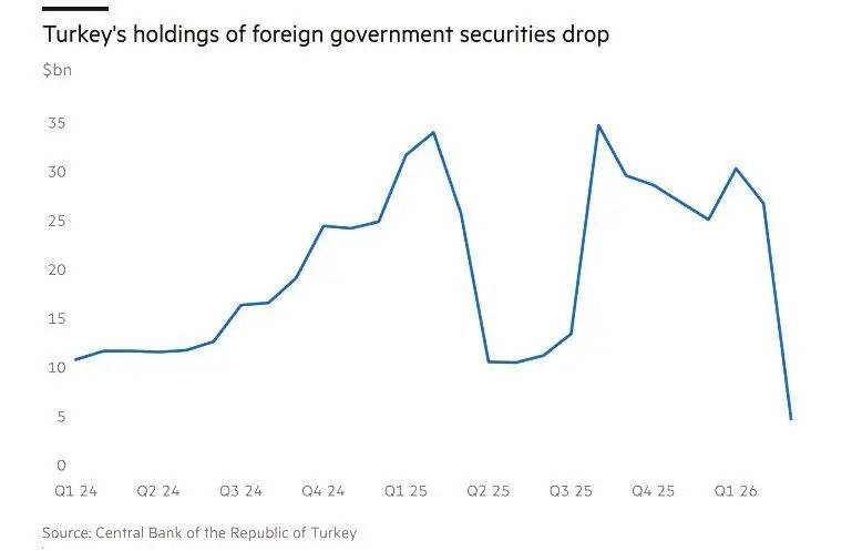 自伊朗战争以来<strong></p>
<p>农行转证券交易时间</strong>，全球央行抛售了900亿美债