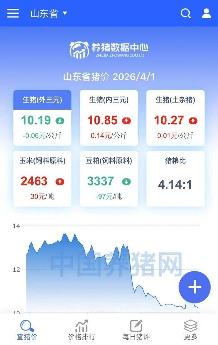 济南猪肉价格“大跌”<strong></p>
<p>农行转证券交易时间</strong>，排骨低至“个位数”，记者实探商超和批发市场！有市民感慨价格真便宜