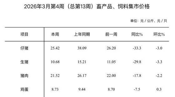 济南猪肉价格“大跌”<strong></p>
<p>农行转证券交易时间</strong>，排骨低至“个位数”，记者实探商超和批发市场！有市民感慨价格真便宜